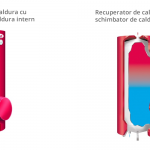ecosave-recuperator-caldura