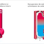 recuperatoare-caldura